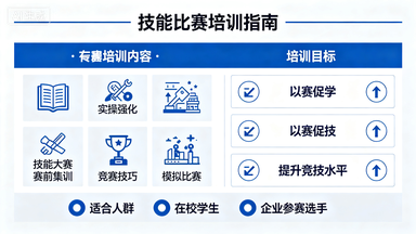 技能比赛培训