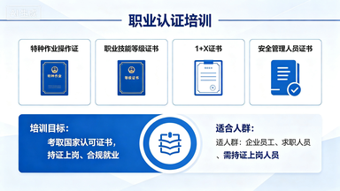 职业认证培训